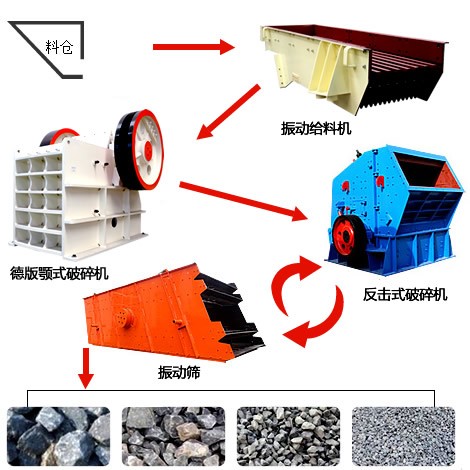 焦炭破碎生产线工艺流程